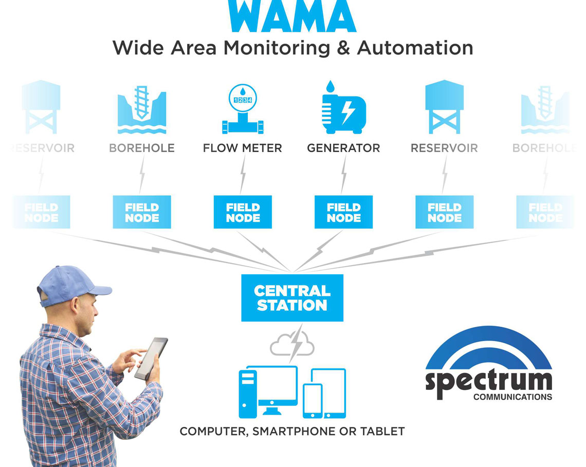 Automation System for Farmers